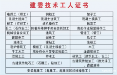 重庆市梁平县建委电工,焊工,测量工等技术工人培训-测量员考试
