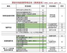 重庆市2021渝中区施工资料员培训要多久-有什么条件限制