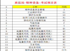 重庆市2021九龙坡区 焊工证报名时间考试流程考取形式 (汽