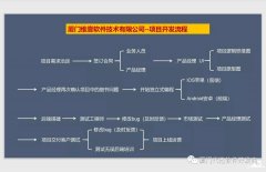 酒泉代还APP软件好做吗？代还软件自己开发好还是找公司比较好