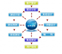 代还软件APP优点，如何找一家靠谱的代还软件开发公司？