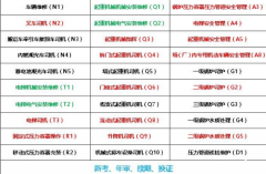 二零二一年重庆市九龙坡区 安监局制冷工证怎么报名 (如何报名