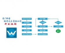 杭州智能养卡代还系统代还APP软件定制