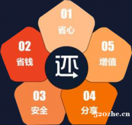 南宁智能代还软件带来的好处和市场