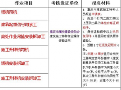 重庆市石桥铺锅炉工考试年审报名入口重庆质监局汽车吊要哪些东西
