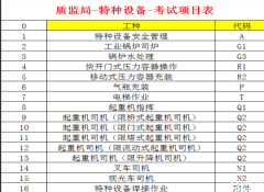 重庆市红旗河沟焊工哪里年审？怎么审？名额有限