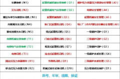 重庆市红旗河沟焊工哪里年审？怎么审？名额有限