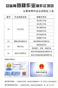 重庆市北碚区焊工登高架设作业-报考条件是什么