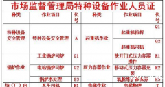 重庆市九龙坡区建筑起重机械司机报名时间