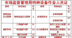 重庆市涪陵区指挥信号工升降机司机年审报考流程